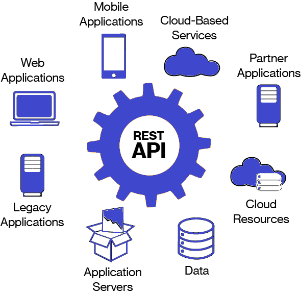 Cover Image for Протокол REST API JSON в WordPress